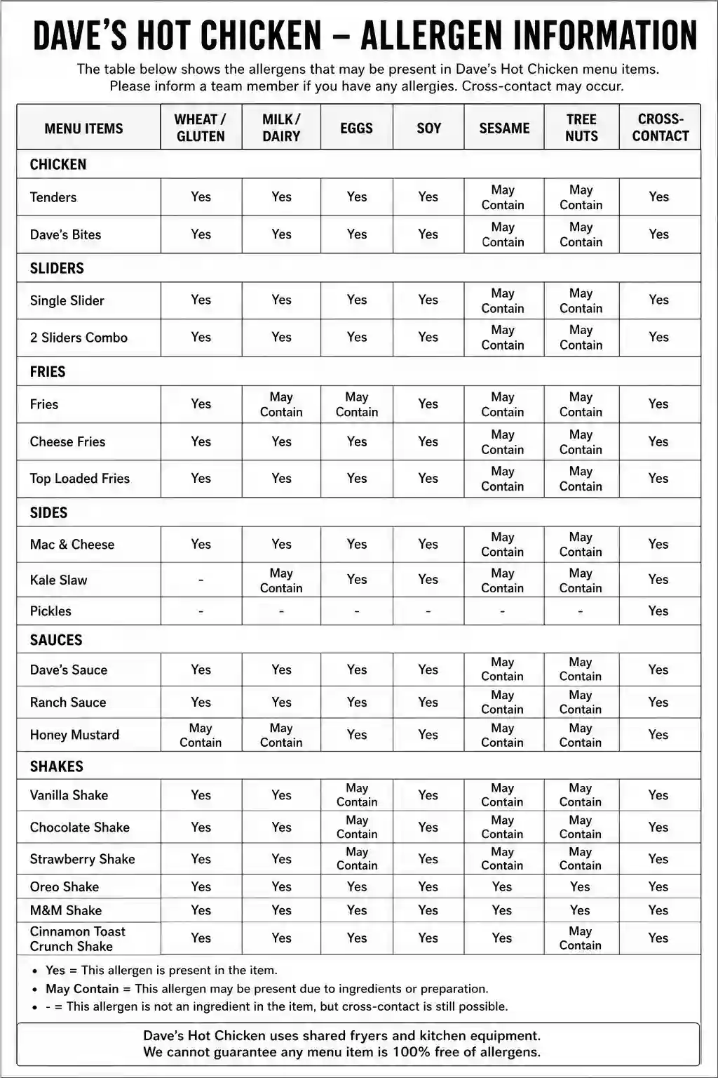Dave's Hot Chicken Allergen Menu Guide